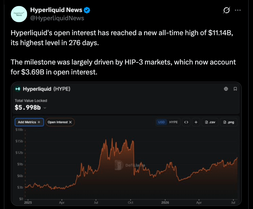 Hyperliquid价格展望：失守关键支撑后，HYPE能否站稳53美元？-区块链文库