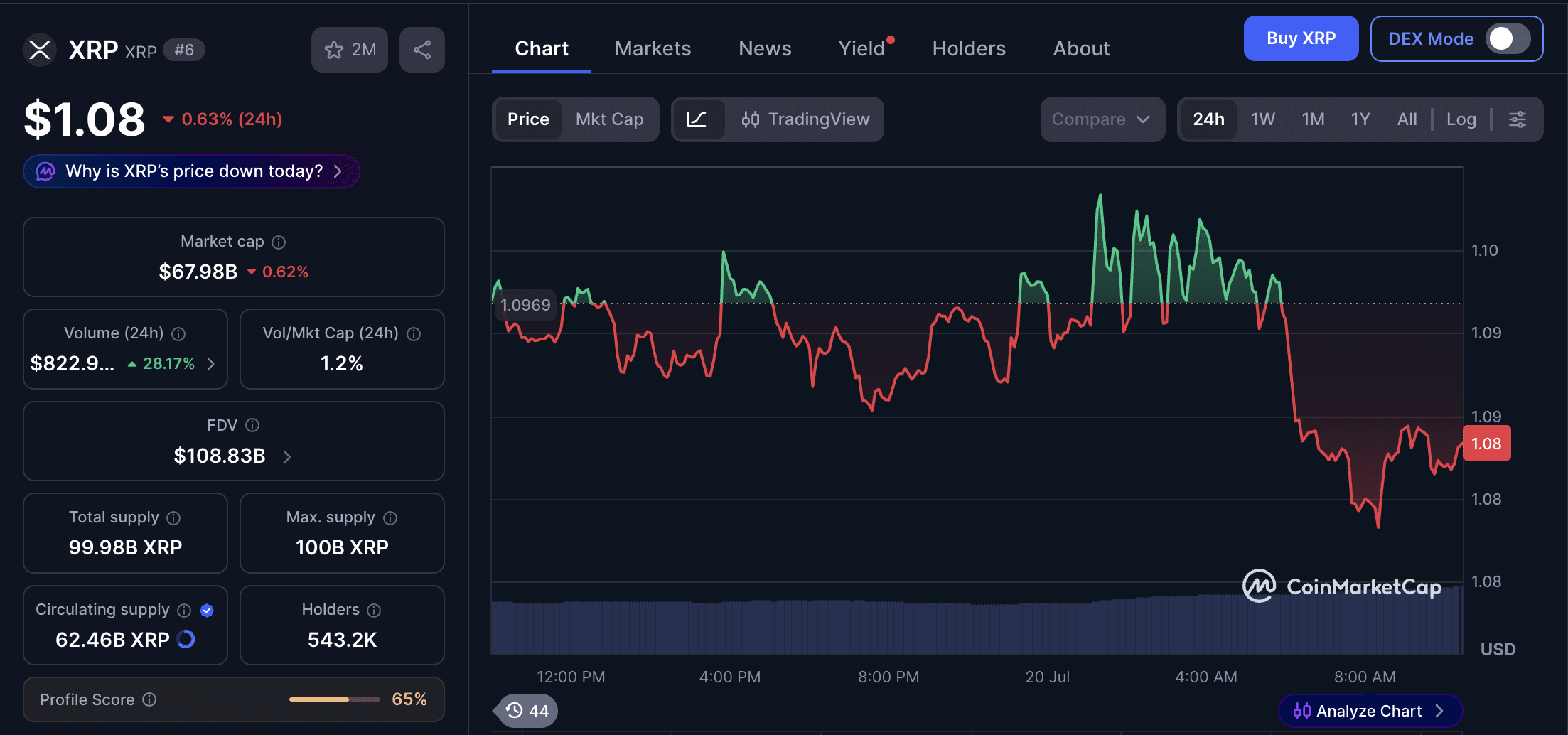 XRP价格预测:多头能否最终守住1美元大关?-区块链文库