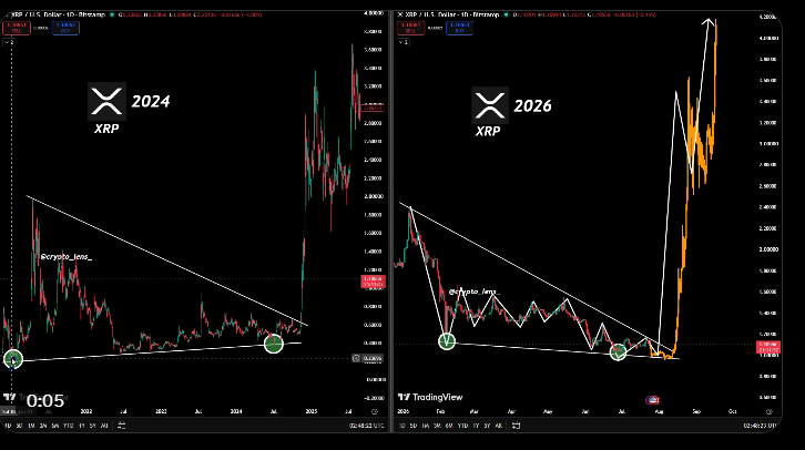 XRP突破形态点燃2026年看涨预期-区块链文库