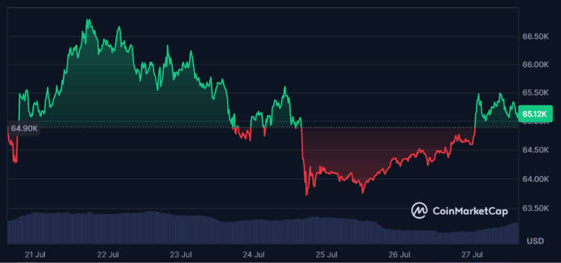 BitMart运营9年后宣布关闭,BMX代币暴跌58%-区块链文库