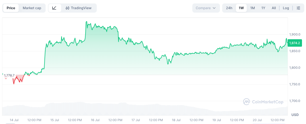 Bitmine最新购入7,430枚ETH，以太坊财库扩容至578万枚-区块链文库