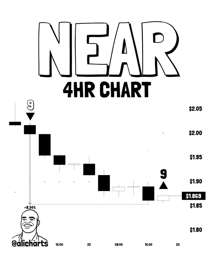 NEAR前景向好，买入信号遇上AI叙事-区块链文库