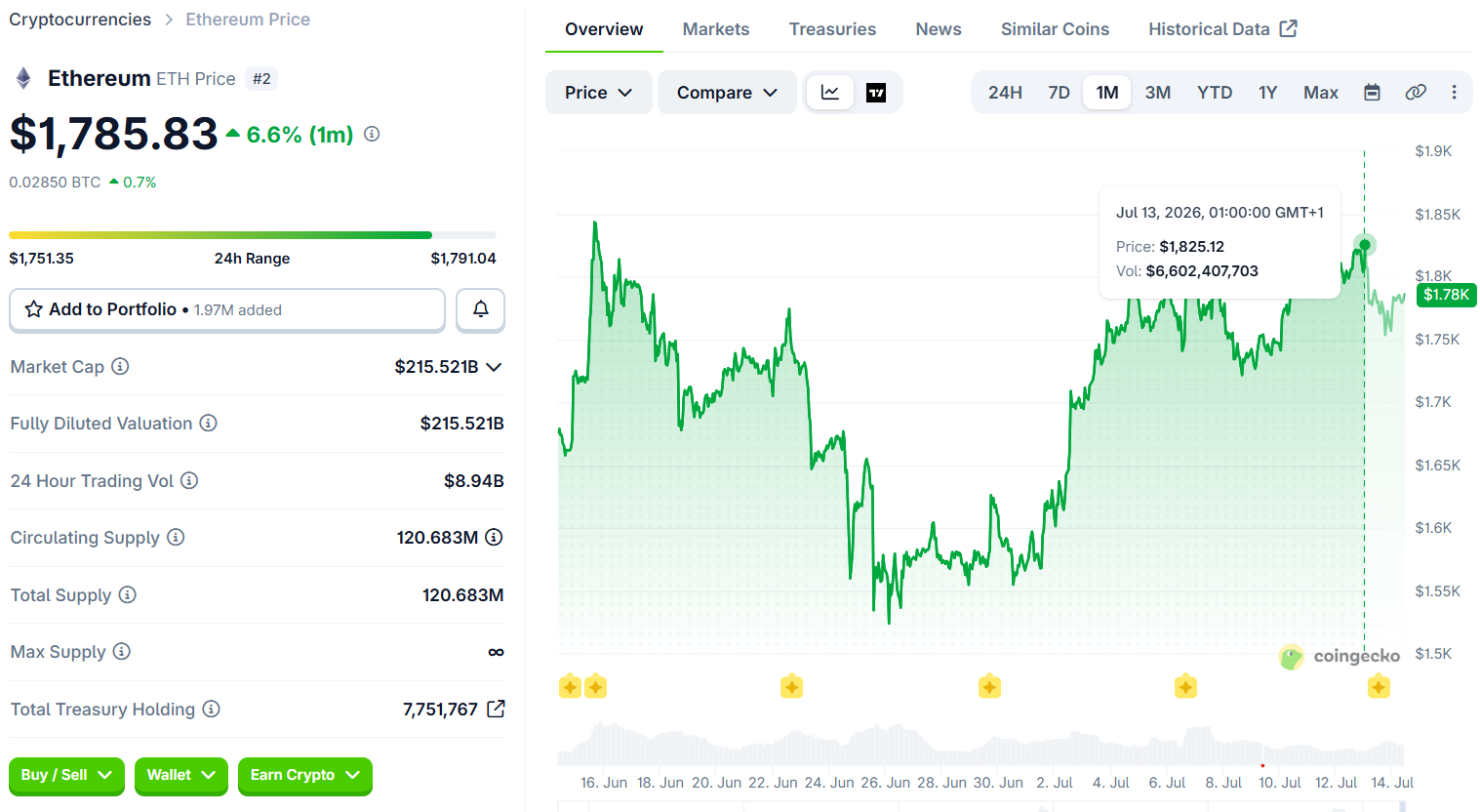 Robinhood Chain的成功对ETH资产是利好还是利空？-区块链文库