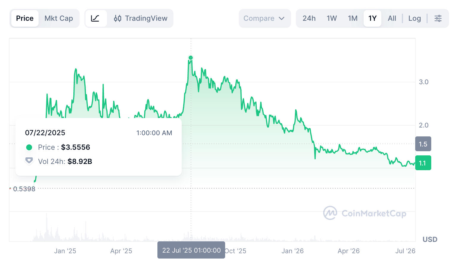 XRP价格何时反弹?这些因素值得关注-区块链文库
