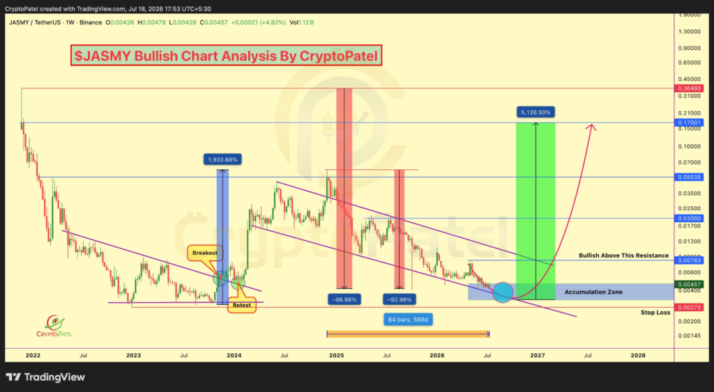 Crypto Patel 释放40倍信号，JASMY 价格预测-区块链文库