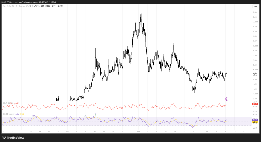 USDC上线后，Injective (INJ) 价格9月收官位置预测-区块链文库
