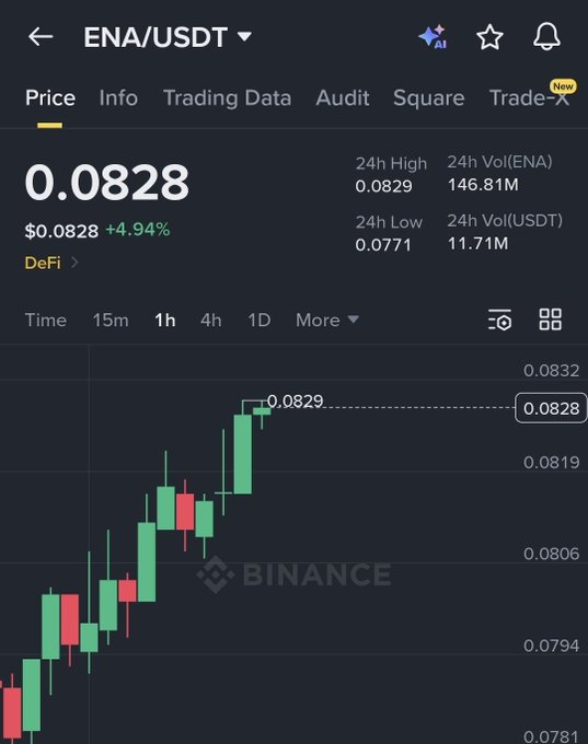 Ethena价格前景转好,买方占据主导-区块链文库