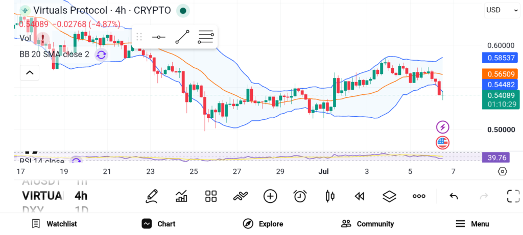 下一轮加密牛市值得布局的3种潜力山寨币——VIRTUAL、SUI 和 TON-区块链文库
