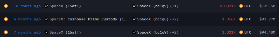 SpaceX比特币钱包时隔六个月完成首笔BTC转账，测试交易金额为88美元-区块链文库