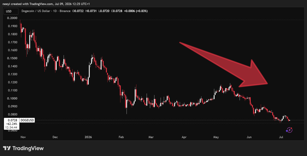 今日5000美元狗狗币(DOGE):到9月底可能价值多少?-区块链文库