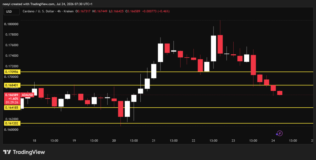 7月24日加密货币价格预测：Cardano (ADA)、XRP、Injective (INJ)-区块链文库