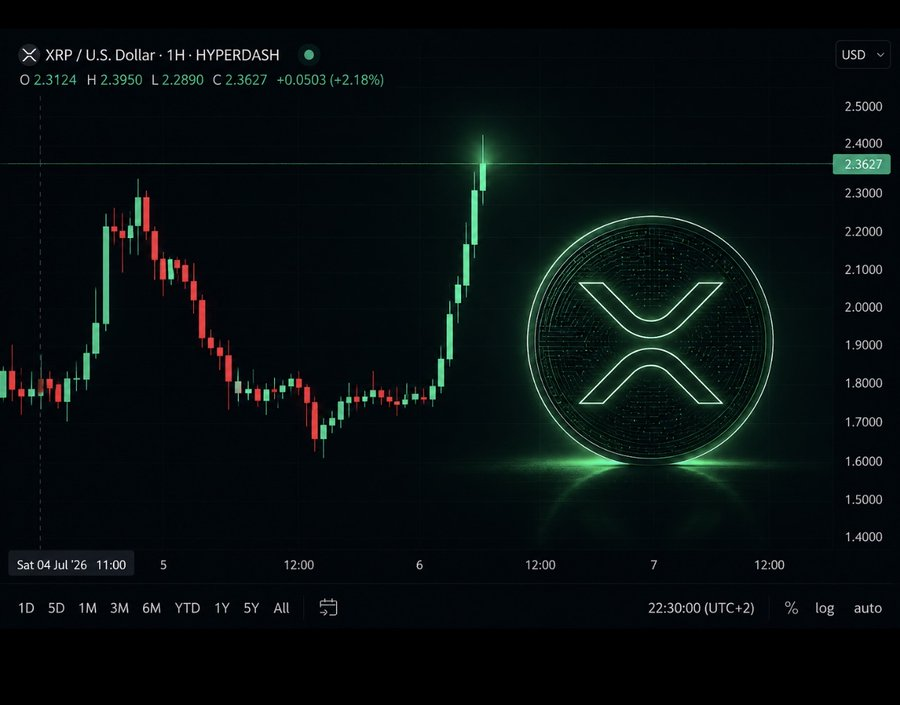 XRP价格蓄势待发,看涨动能增强-区块链文库