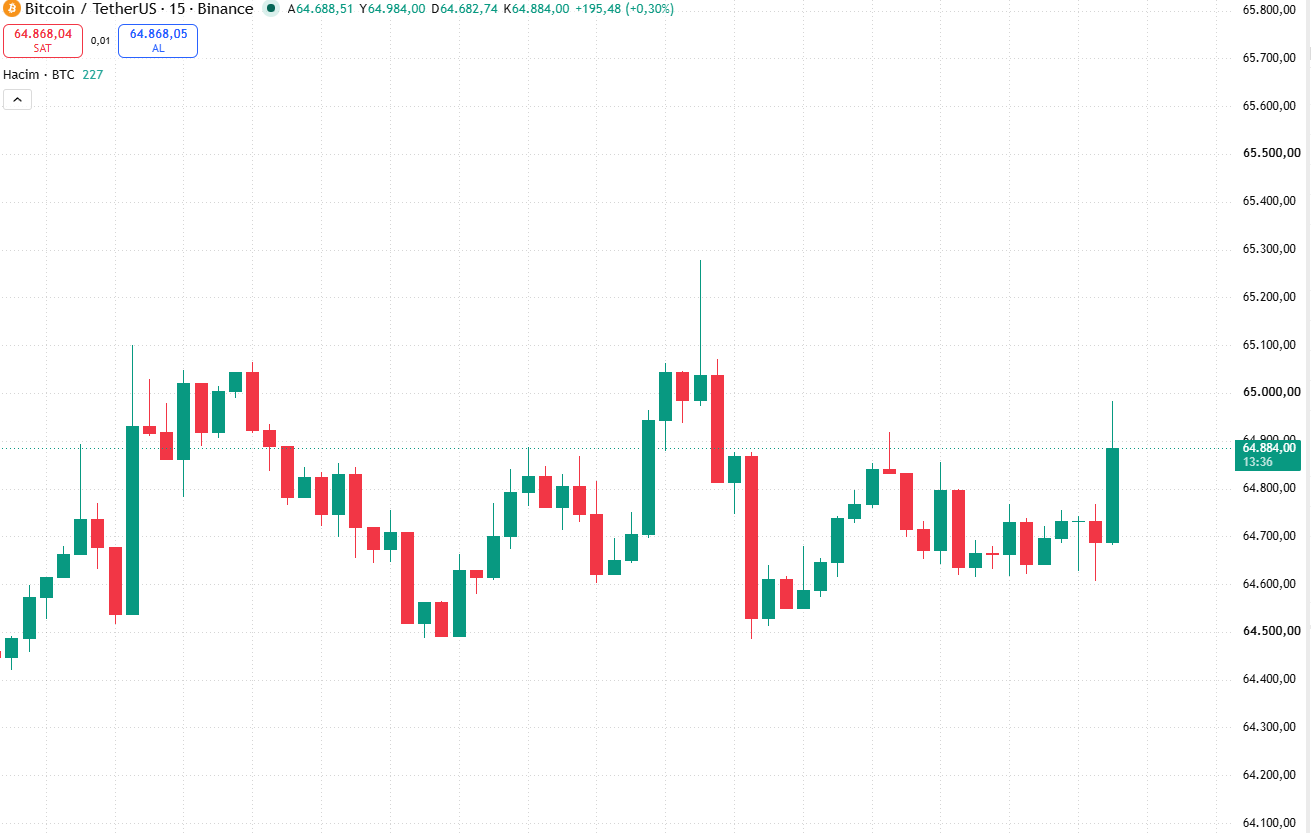 重磅!美国PPI数据公布!比特币(BTC)第一时间反应来了!-区块链文库