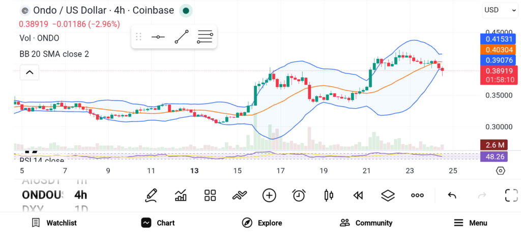 3种低于1美元的山寨币，下一轮反弹前值得关注——ONDO、ADA、TRX-区块链文库