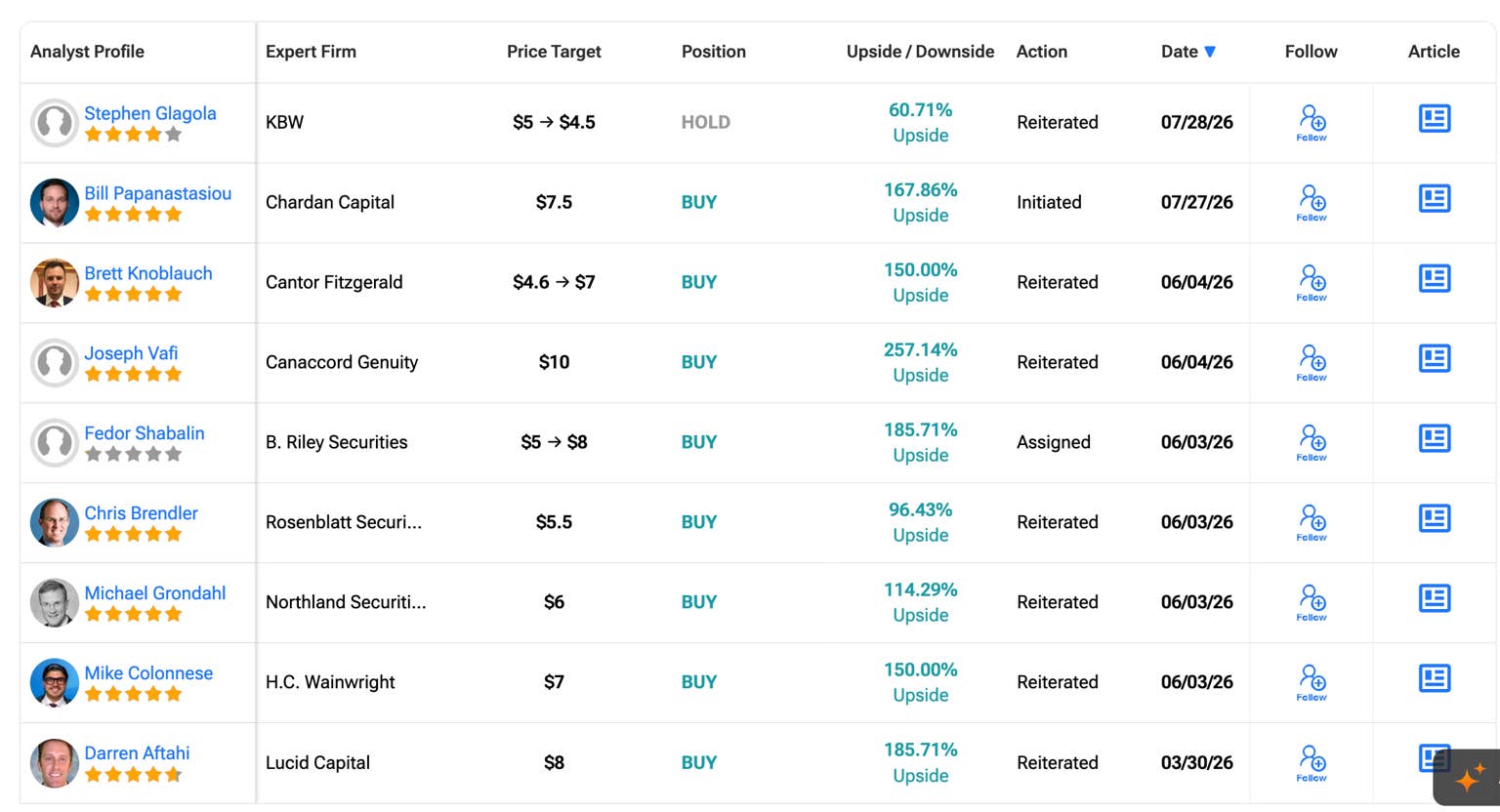 HIVE Digital获Chardan Capital首次分析师评级-区块链文库