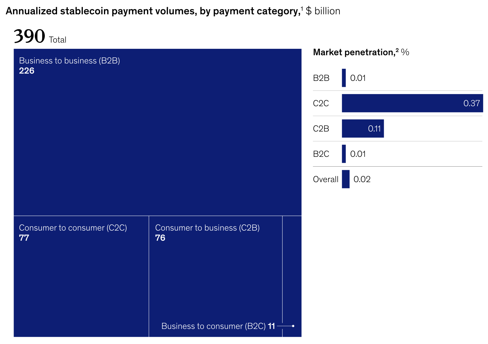 Velocity获3800万美元融资,为企业构建稳定币财库基础设施-区块链文库