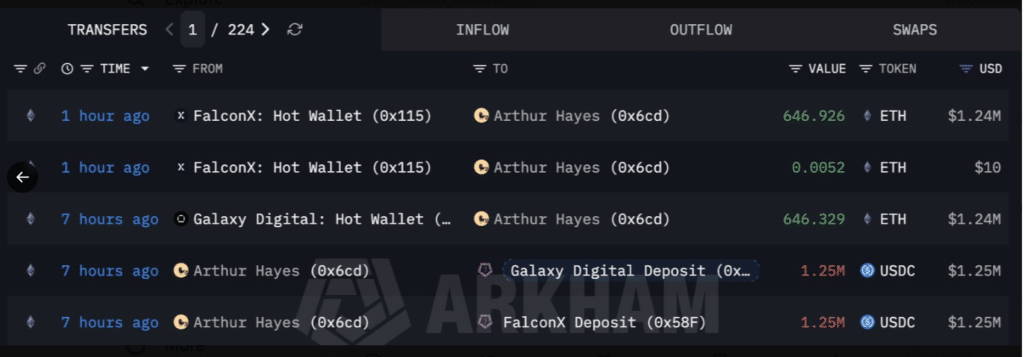 Arthur Hayes豪掷248万美元买入ETH后,以太坊巨鲸增持量激增-区块链文库