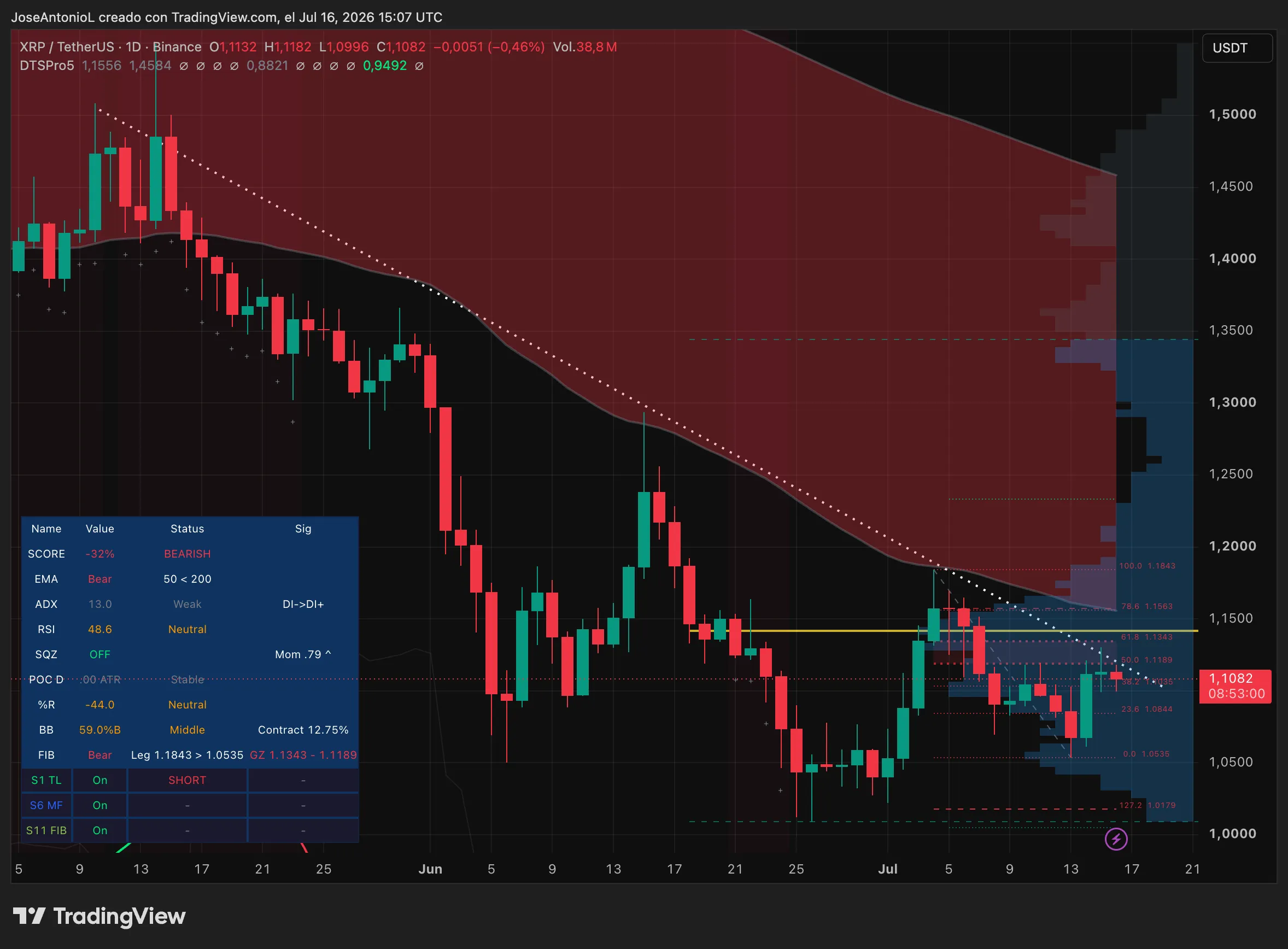 比特币歇脚,XRP难跟上:分析-区块链文库