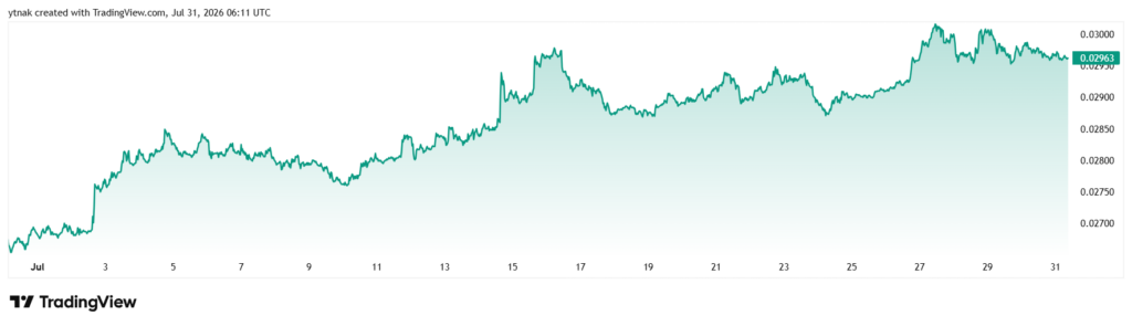 ETH/BTC比率创三个月新高!山寨币季节是否已提前到来?-区块链文库