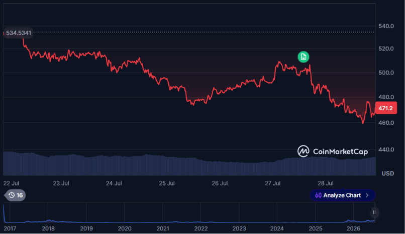Zcash Ironwood升级修复4年漏洞，封存366万ZEC矿池-区块链文库
