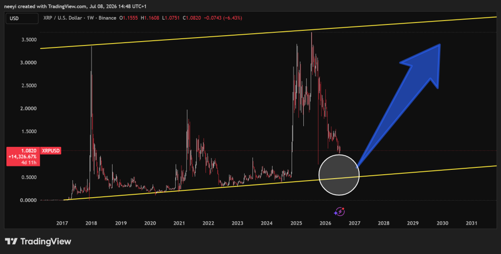 XRP价格预测：今日1万美元到2028年能否变成12.5万美元？-区块链文库