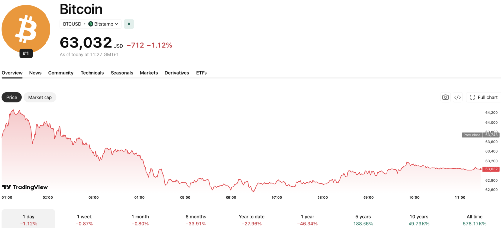 美司法部撤销案件,BitClub Network涉嫌7.22亿美元主谋或逃脱定罪-区块链文库