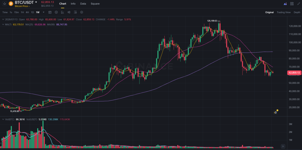 比特币:3万还是10万?三大AI给出答案-区块链文库