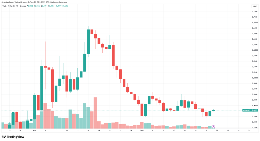Worldcoin (WLD) 迎来首次！灰度已向SEC提交申请-区块链文库