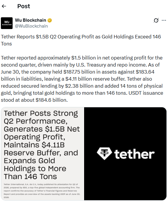 Tether动态：Q2利润达15亿美元，USDT供应量攀升至1846亿美元-区块链文库