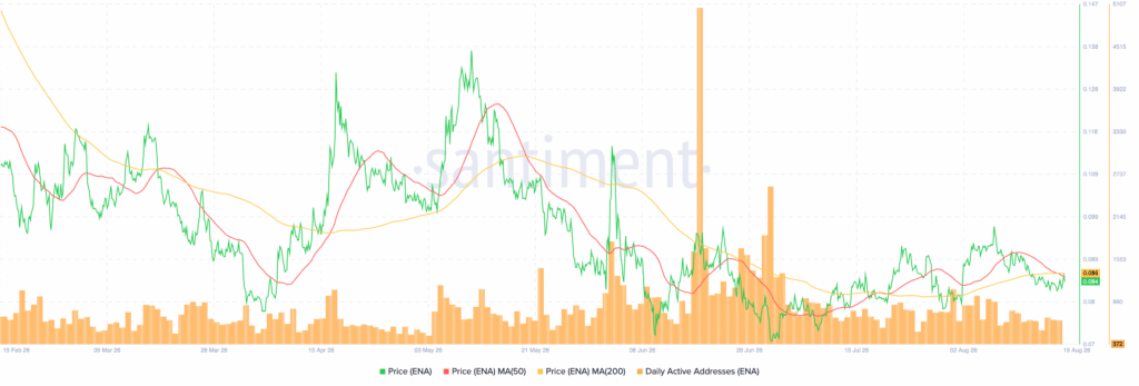 Ethena钱包向FalconX转入1400万ENA,ENA价格支撑稳固-区块链文库