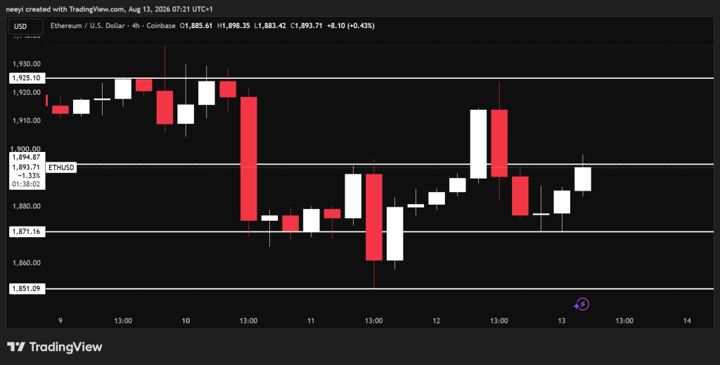 今日加密货币价格预测：8月13日——以太坊(ETH)、XRP与NEAR-区块链文库