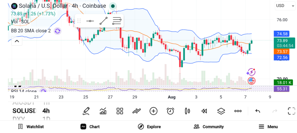 现在买入并长期持有的三大加密货币:SOL、LINK和BTC-区块链文库