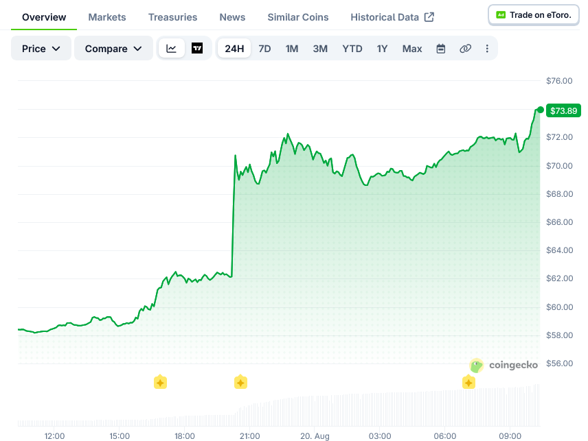 特朗普释放美国准入信号，Hyperliquid (HYPE) 代币价格飙升20%-区块链文库
