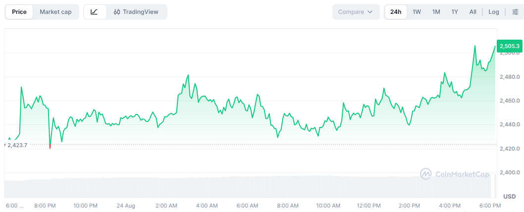 Bitmine购入32,447枚ETH，总持仓量增至585万枚-区块链文库