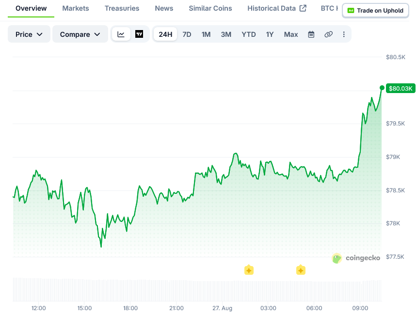 比特币(BTC)价格:伯恩斯坦设定年底目标12.5万美元,2027年目标15万美元-区块链文库