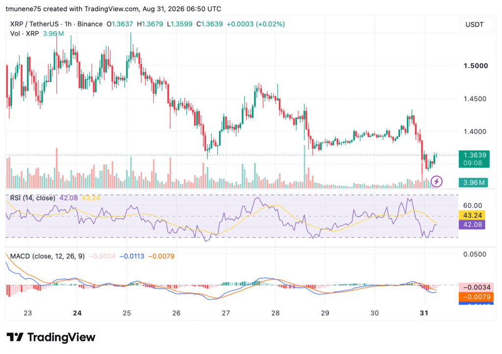 XRP下探$1.35支撑位,分析师目标价看至$1.70和$1.80-区块链文库