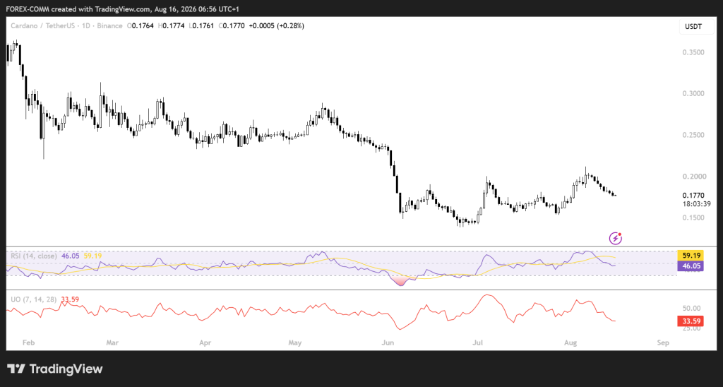 本周Cardano（ADA）价格能涨到多高？-区块链文库
