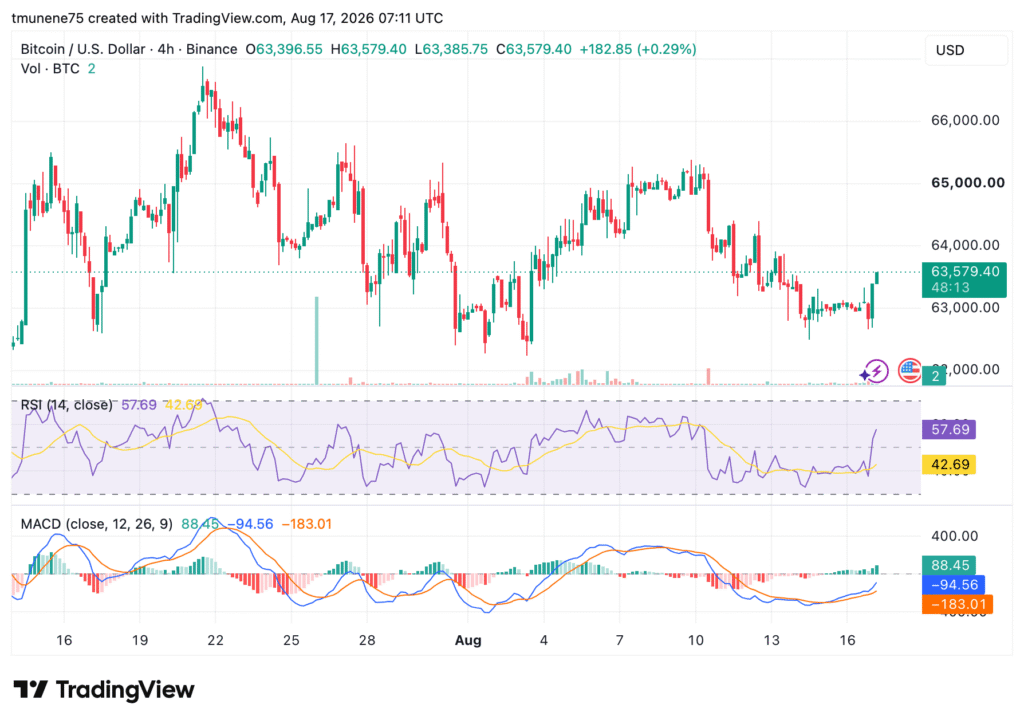 比特币需求减弱，休眠供应量创下356万枚BTC纪录-区块链文库