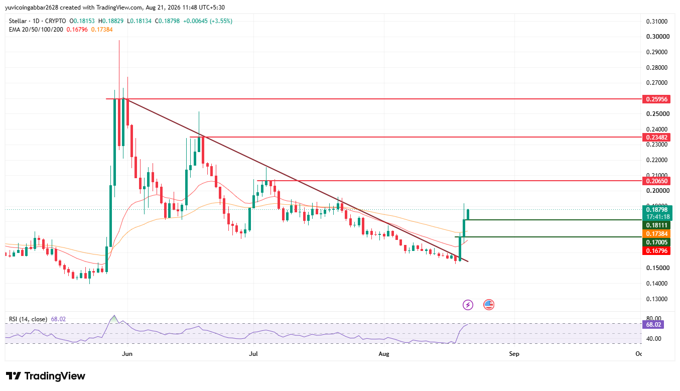 华尔街的下一个加密押注？$XLM上涨12%：恒星币价格预测-区块链文库