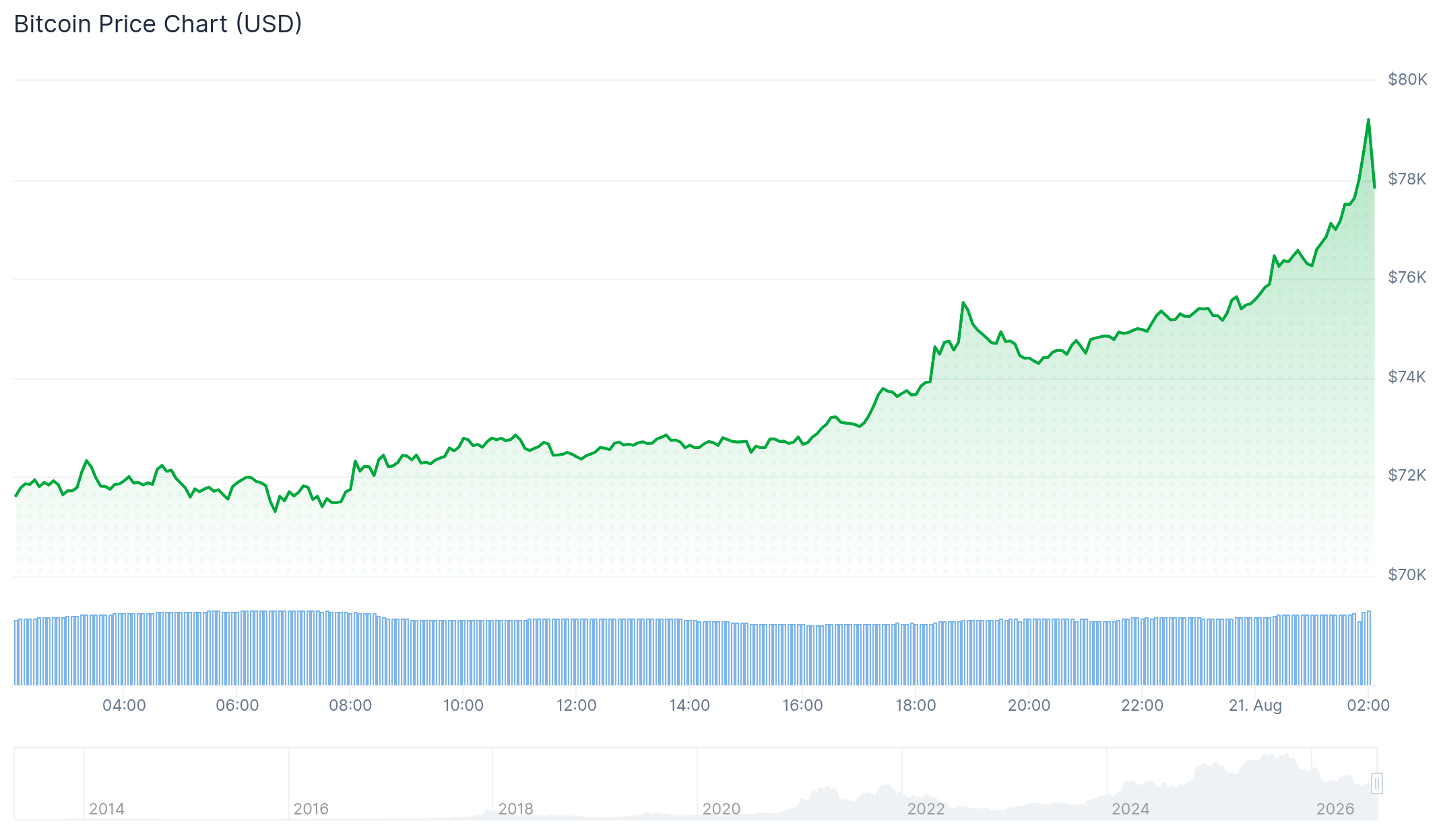 不丹转移490枚BTC,比特币价格创三个月新高-区块链文库
