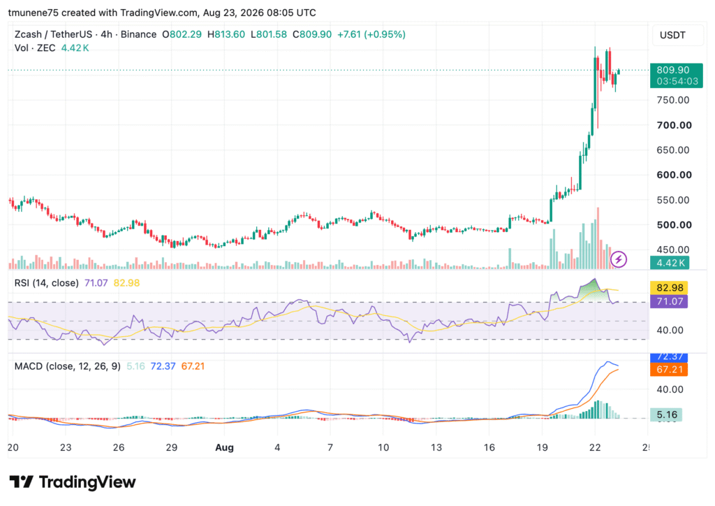 灰度ZEC ETF申请消息刺激，Zcash创八年新高-区块链文库