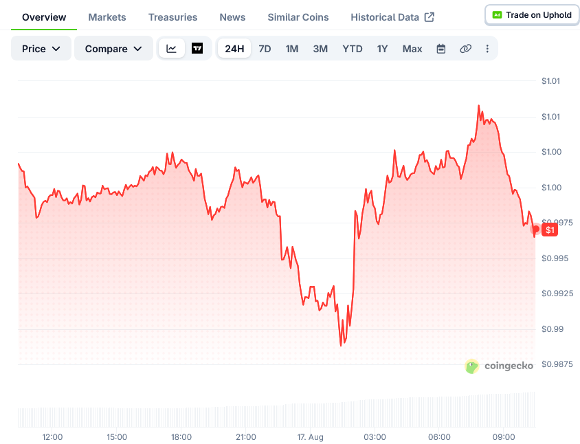 6. XRP(XRP)价格:这条趋势线能否将其推至10美元?-区块链文库