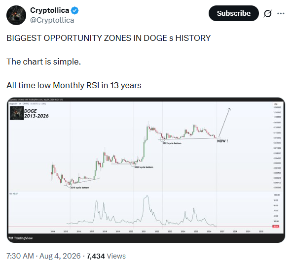 狗狗币价格跌至历史新低,DOGE突破希望渐趋黯淡-区块链文库
