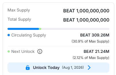 Audiera价格预测：$BEAT涨势能否持续？-区块链文库