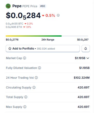 $PEPE鲸鱼大举买入4.13万亿,大动作将至:Pepe价格预测-区块链文库