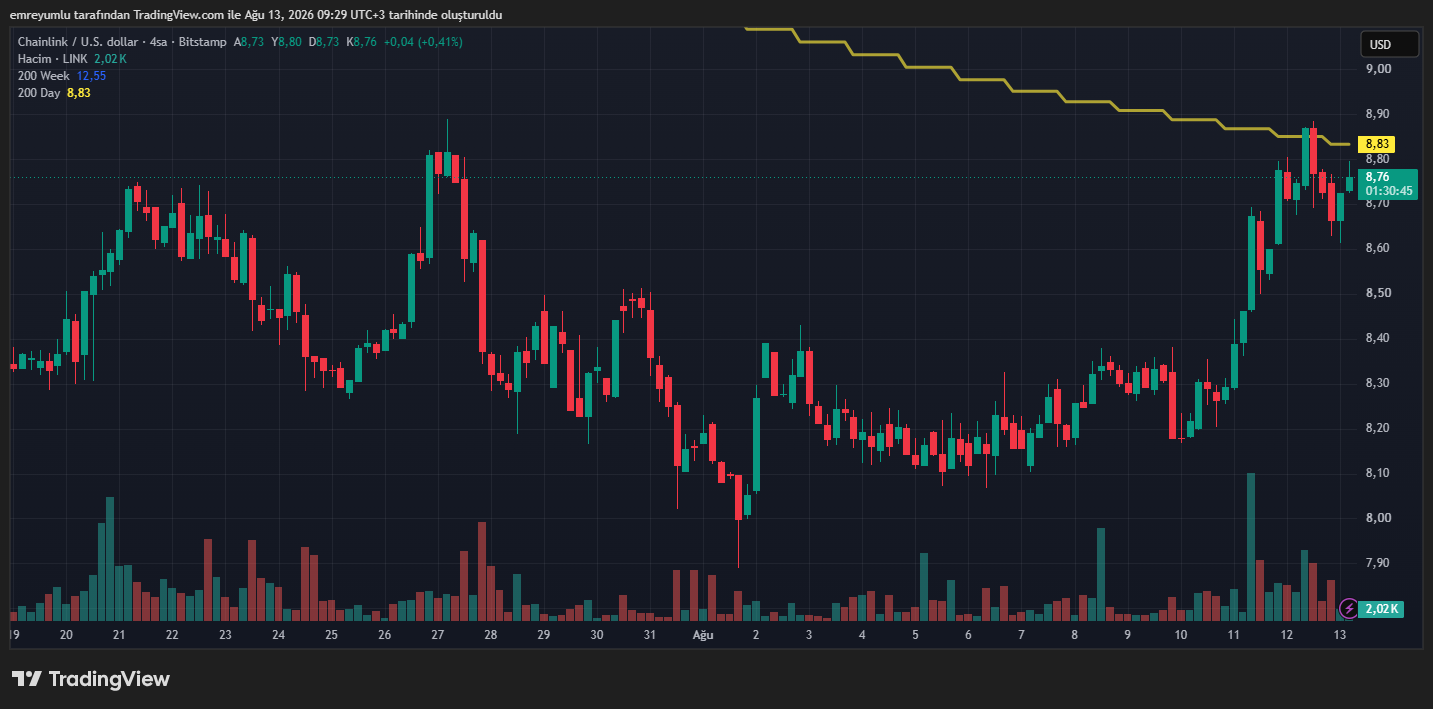 Chainlink (LINK) 的100美元目标现实吗?-区块链文库