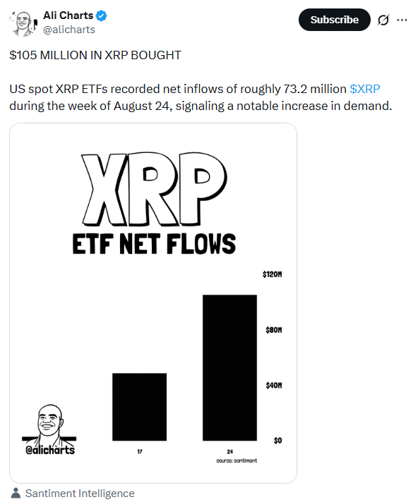 XRP需求激增,7300万枚代币被囤积,XRP价格何去何从?-区块链文库