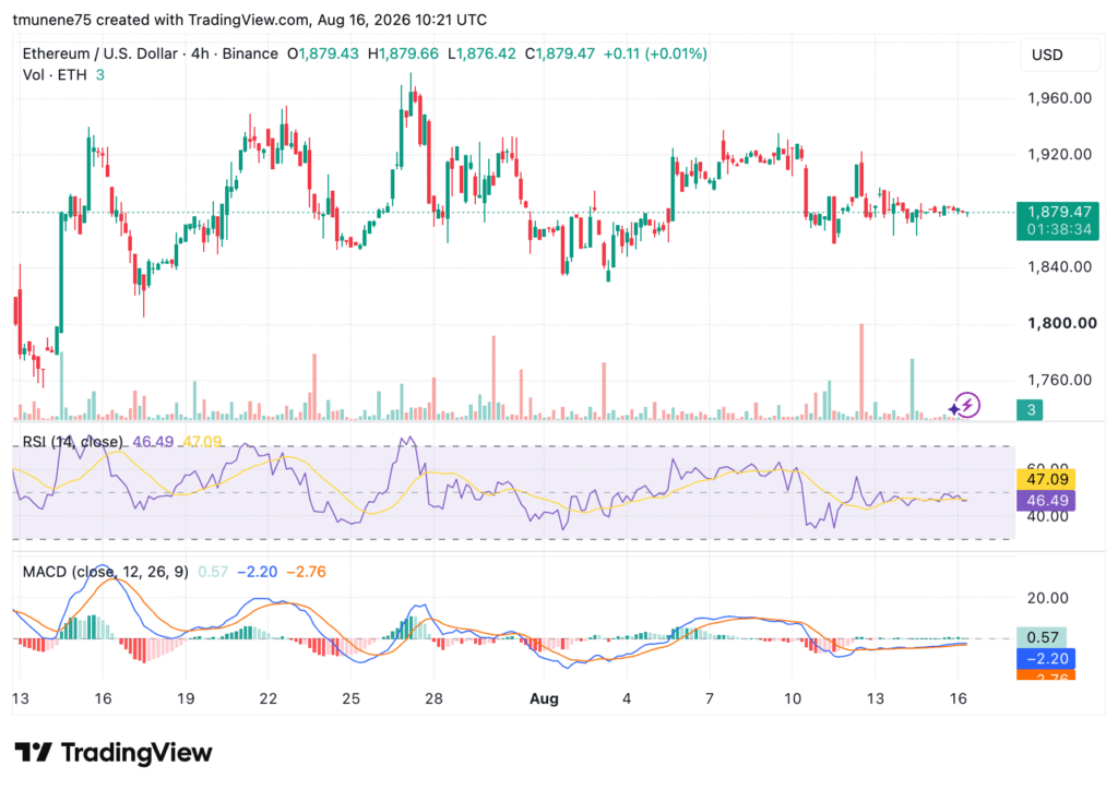 以太坊地址数激增,ETH价格稳守1880美元附近-区块链文库