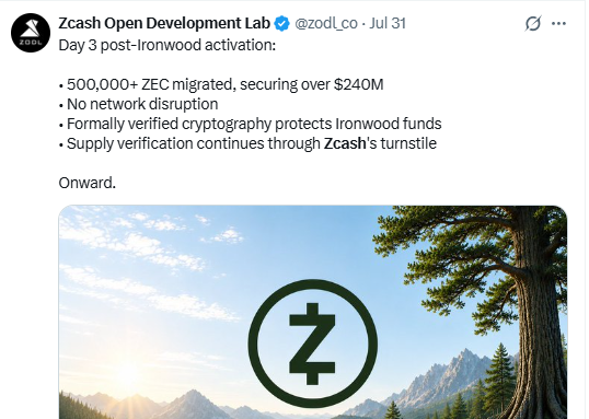 Zcash 2026年8月价格预测:买家能否掌控局面?-区块链文库