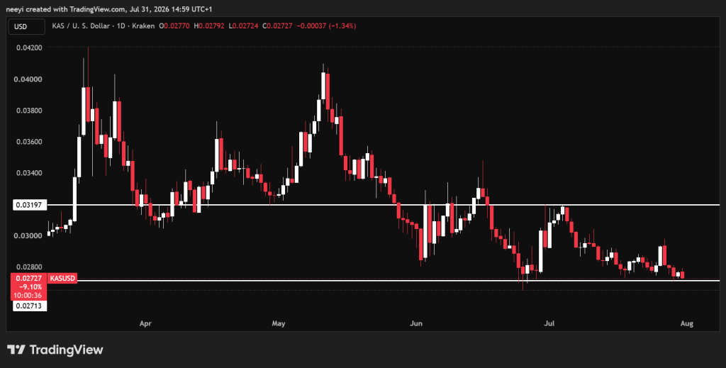ChatGPT预测Kaspa（KAS）八月价格走势-区块链文库